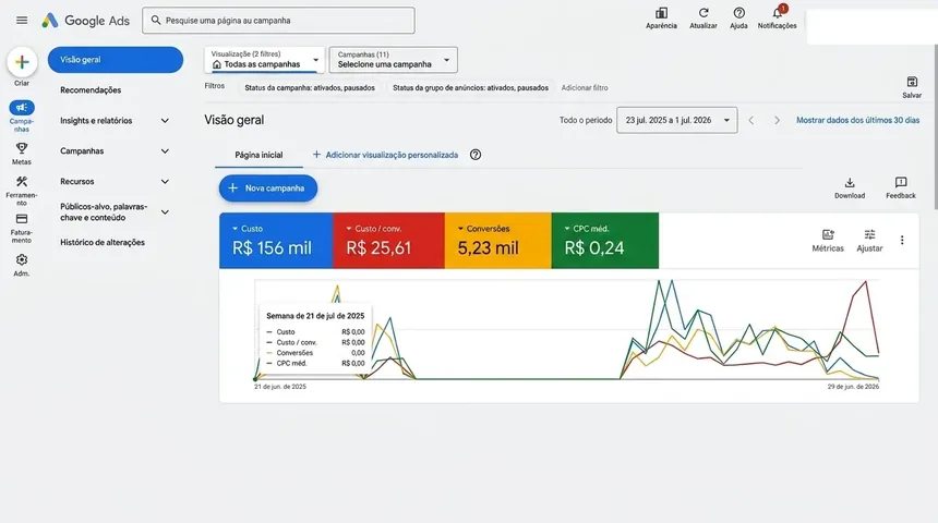 Painel Google Ads — visão geral da conta